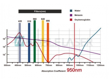 IPL( intense pulsed light ) system