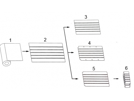 Duct LineⅢ, Duct Fabrication Lines