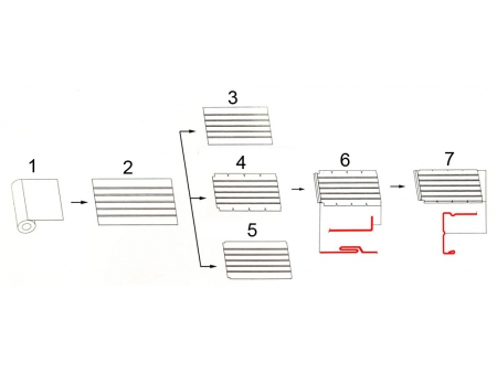 Duct LineⅣ, Duct Fabrication Lines