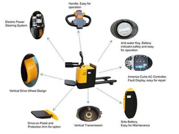 Reel Handling Pallet Truck