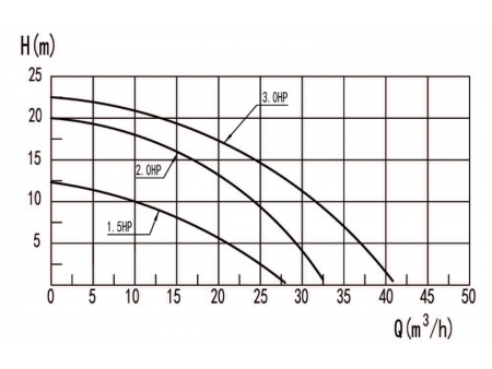Swimming Pool Pump, DXD-330FM