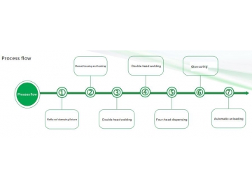 PCB Soldering and Dispensing Line