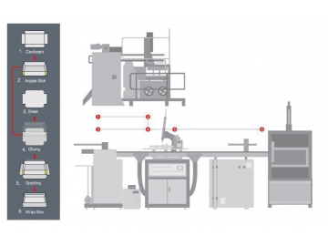 S460Y/240YS/S600Y Automatic Rigid Box Making Machine