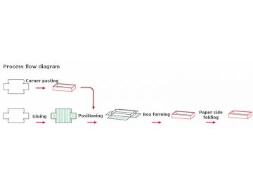 Rigid Box Folding Machine