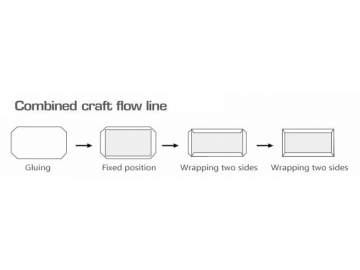 Automatic Paper Gluing Machine