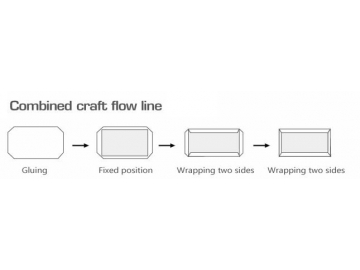 Manual Feeding Paper Gluing Machine