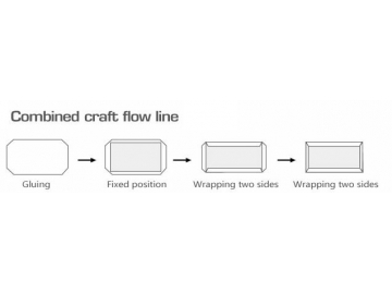 Automatic Four Side Hardcover Wrapping Machine