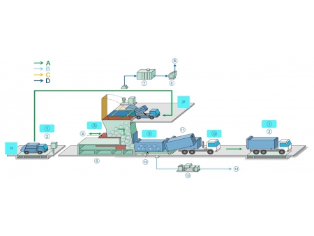 Waste Transfer Station