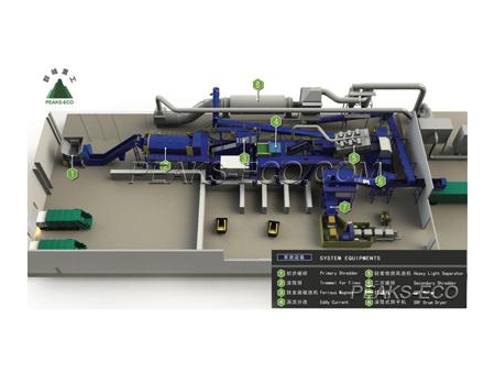 Waste Incineration System, Waste to Energy Plant