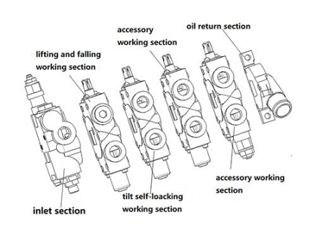 CDB2-F15  Sectional Directional Control Valve