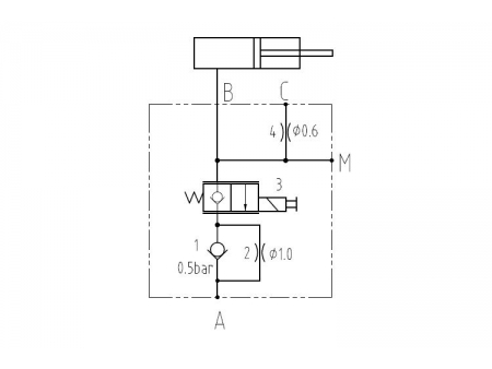 HCV10.D/U  Cylinder Control Valve