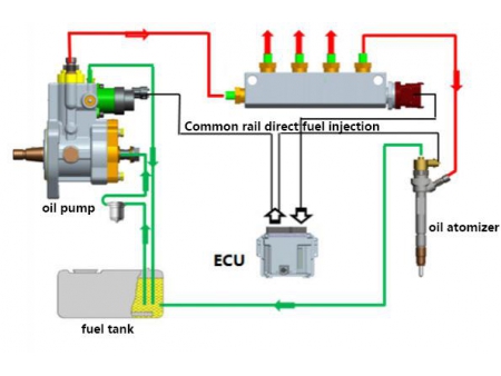 E3 Series High-speed Diesel Engine (353~1308kW)