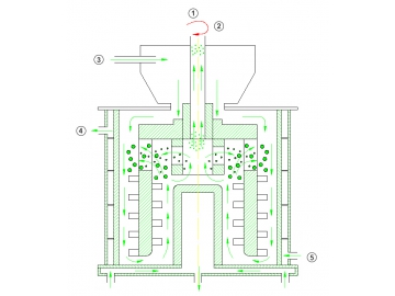 Wet Attritor Mill/Continuous Attritor