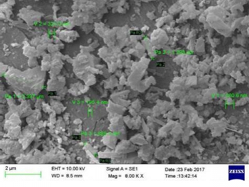 Ceramic Grinding Application