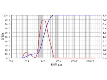 Ceramic Grinding Application