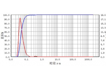 Ceramic Grinding Application