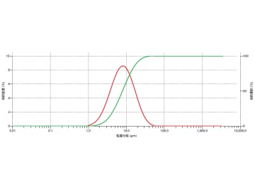 Energy Materials Grinding Application