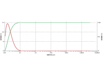 Energy Materials Grinding Application