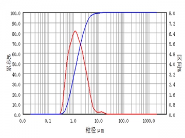 Ceramic Grinding Application