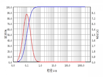 Ceramic Grinding Application