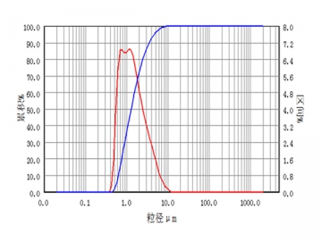 Energy Materials Grinding Application