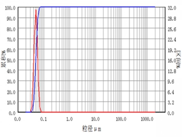 Energy Materials Grinding Application