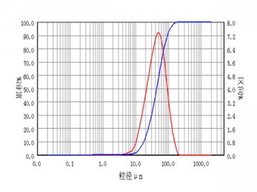 Metal and Metal Oxides Grinding Application