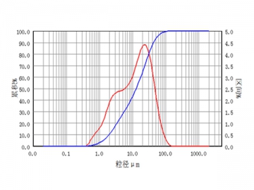 Minerals Grinding Application