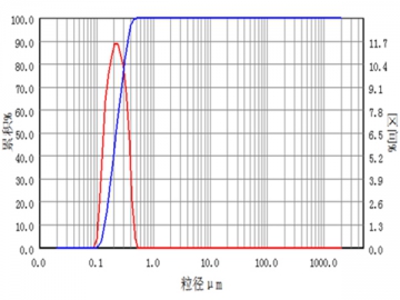 Minerals Grinding Application