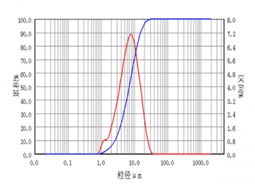 Metal and Metal Oxides Grinding Application