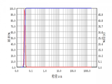 Metal and Metal Oxides Grinding Application