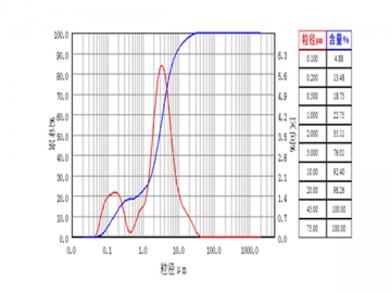 Cemented Carbide Grinding Application