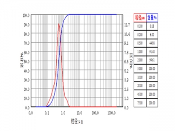 Cemented Carbide Grinding Application