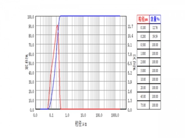 Cemented Carbide Grinding Application