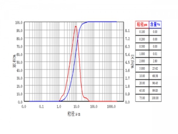 Ceramic Grinding Application