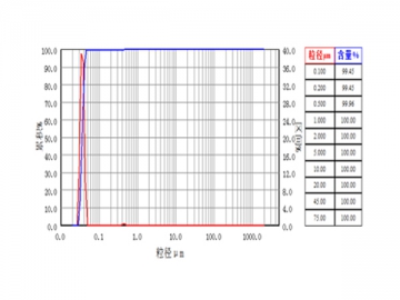 Ceramic Grinding Application