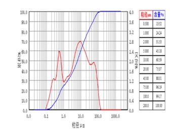 Cemented Carbide Grinding Application