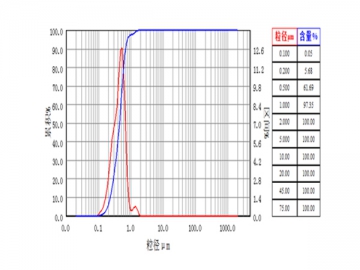 Cemented Carbide Grinding Application