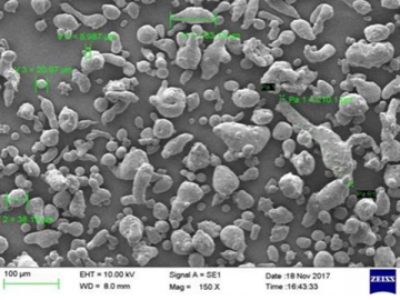 Metal and Metal Oxides Grinding Application