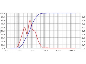 Metal and Metal Oxides Grinding Application