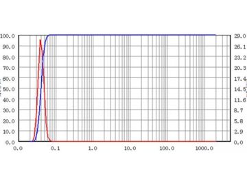 Metal and Metal Oxides Grinding Application