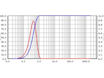 Metal and Metal Oxides Grinding Application