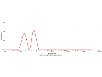 Metal and Metal Oxides Grinding Application