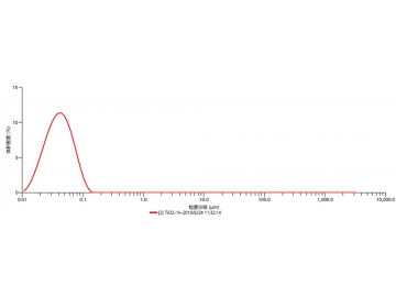 Metal and Metal Oxides Grinding Application