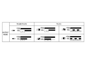 TH Series Time Delay Relay