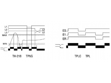 TH218 Series Phase Failure Relay