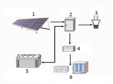 Off Grid Solar Power System