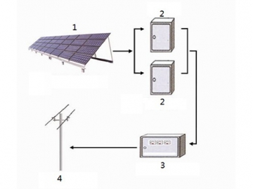 On Grid Solar Power System