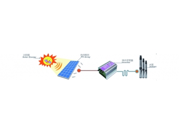 Solar Water Pump System