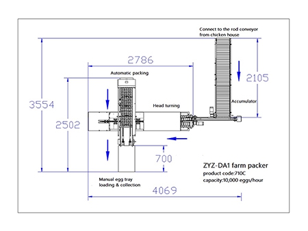 710C Egg Farm Packer (10,000 EGGS/HOUR)